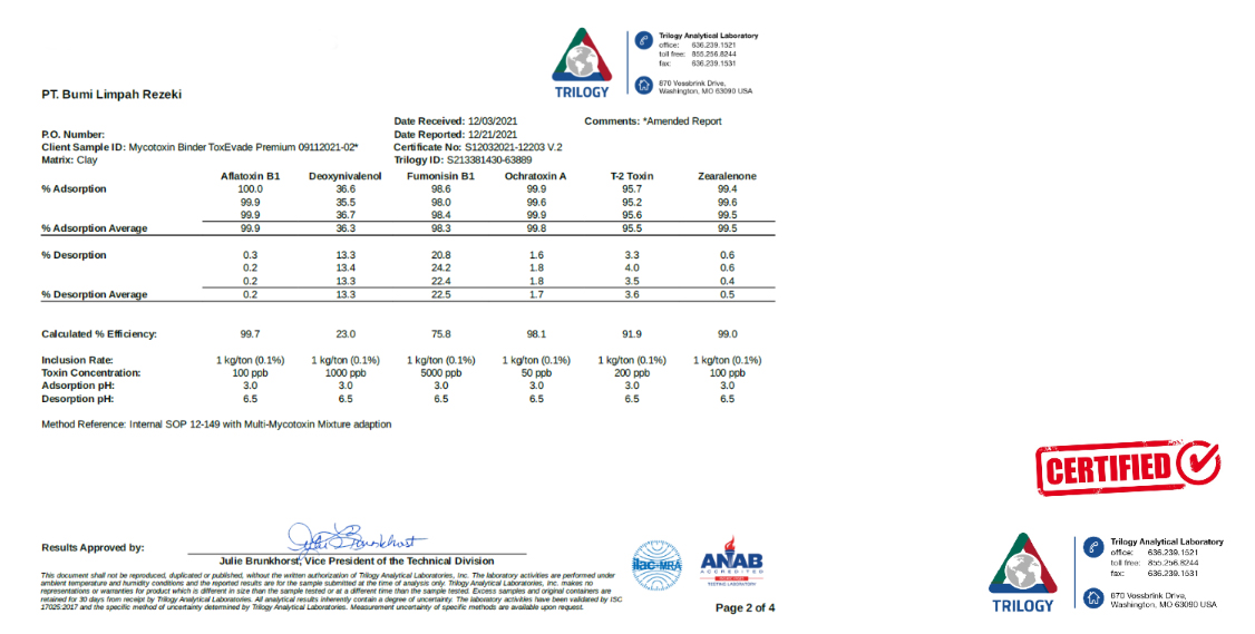 Certificate of Analysis1