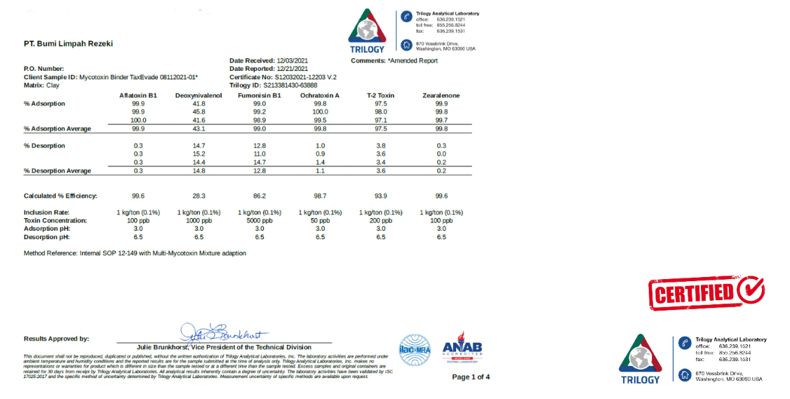 Certificate of Analysis2